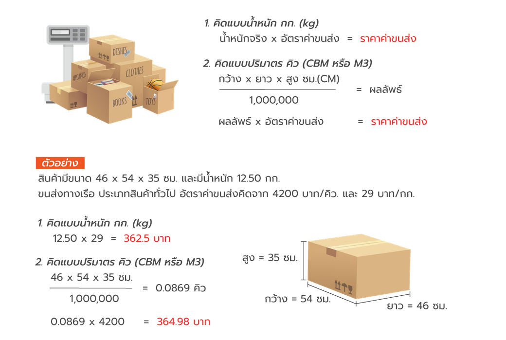 หลักการคำนวณค่าขนส่งจีนไทย