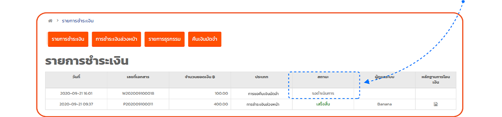 รายรอดำเนินการ