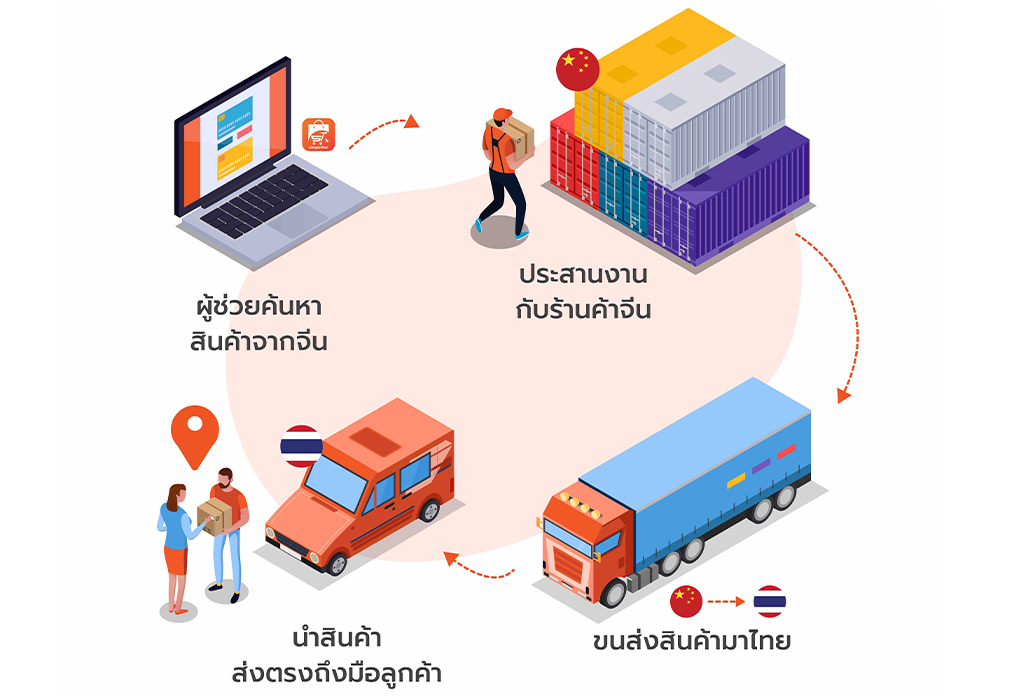 สินค้าจากจีนมาไทย